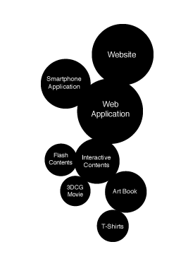 事業領域イメージ図
